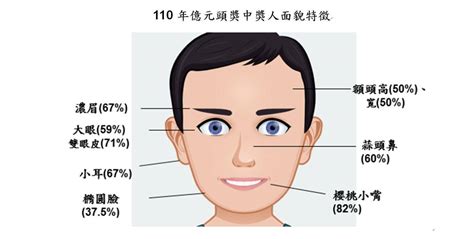 中頭獎手相